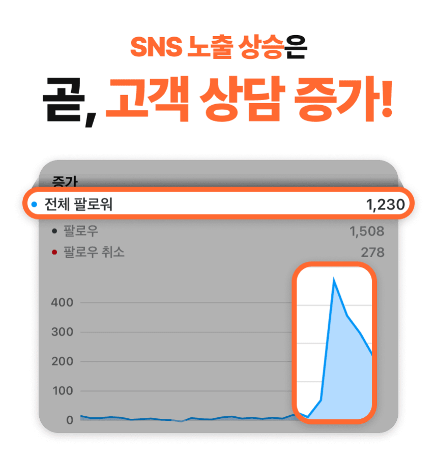 부동산 중개업 마케팅 sns 공인중개사 개업 창업 소속